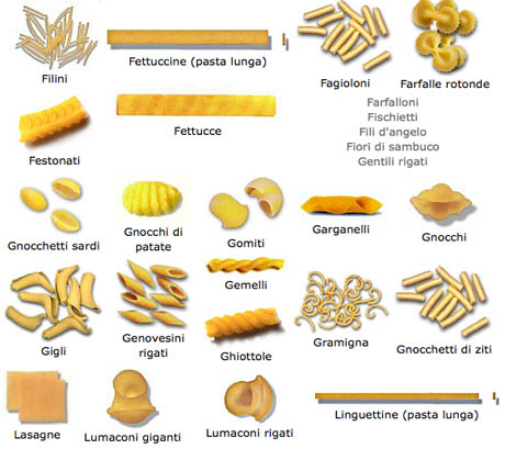 Pasta-shapes.jpg