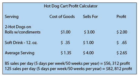 organic dog food business plan