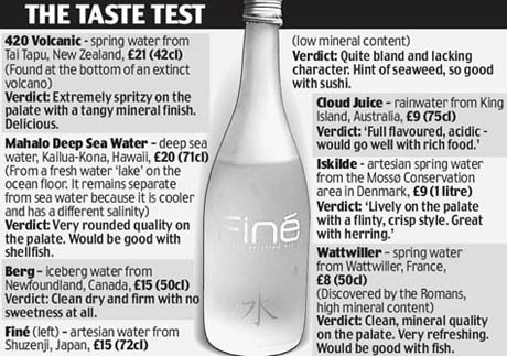 Daily-Mail-taste-test