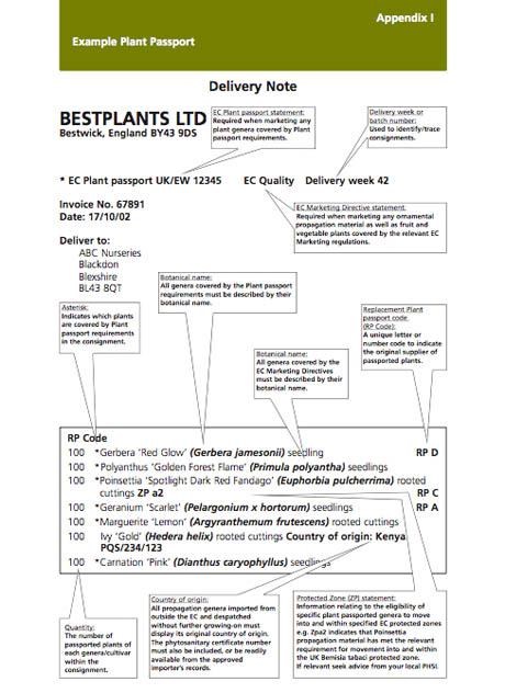 Example Plant Passport