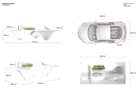 landscape kitchen dimensions