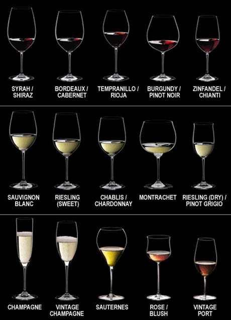 Best way to sales store wine glasses