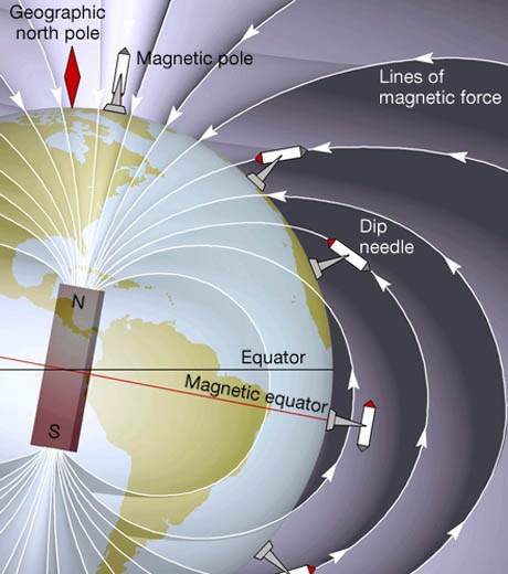 Earth's Magnetic Field 460