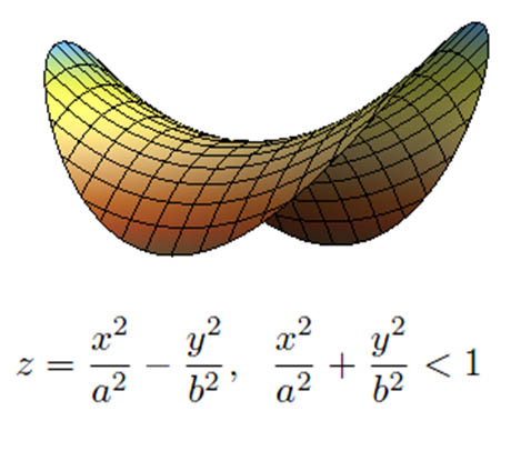 Pringle shape 460