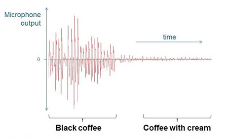 Sound of coffee and coffee with cream 460