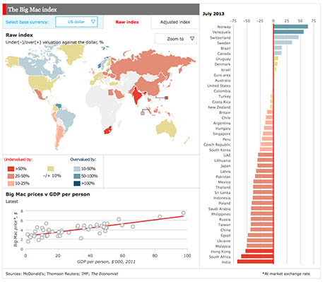 Big Mac Index 460