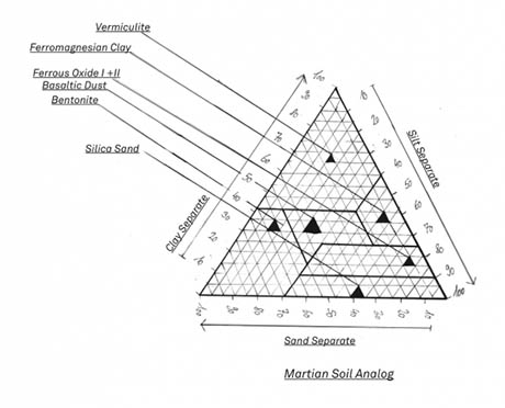 Martian soil analogue 460