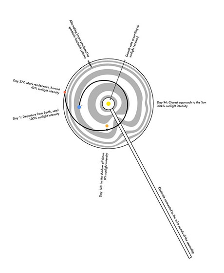 SOV_Diagram 460