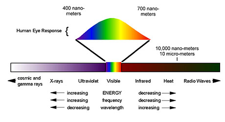 emspectrum 460